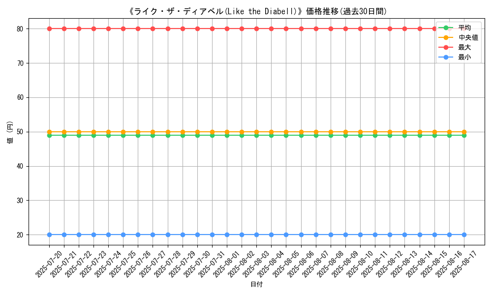 graph_card_107885