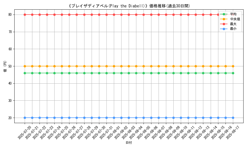 graph_card_107886