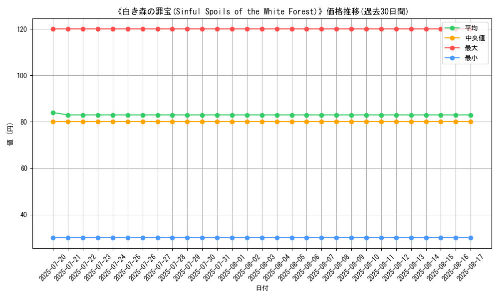 graph_card_107887