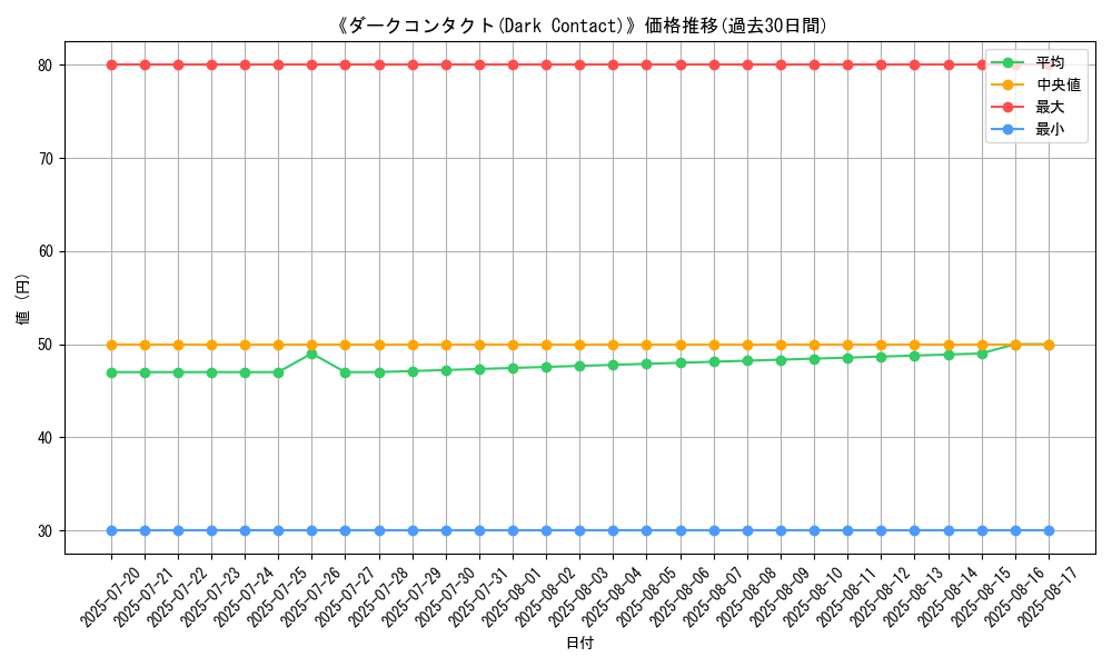graph_card_107888