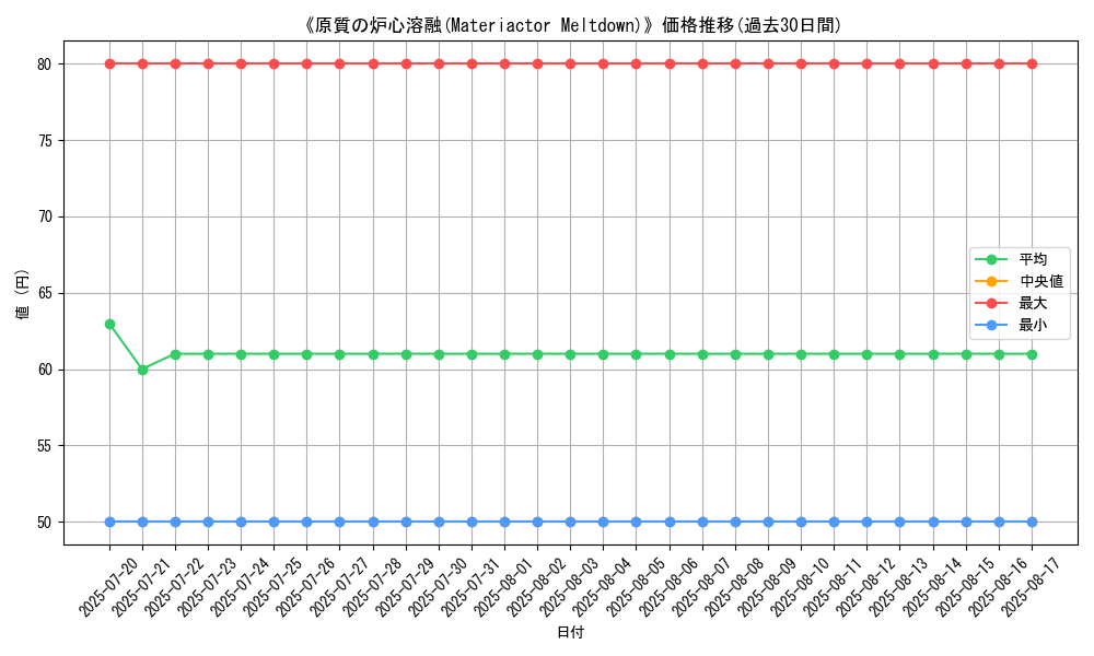 graph_card_107889