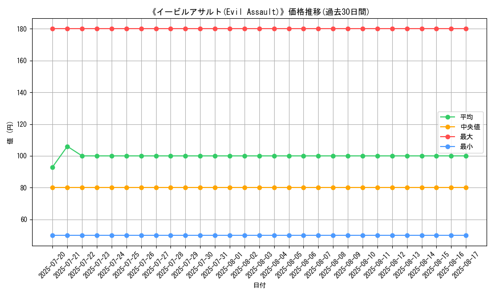 graph_card_107890