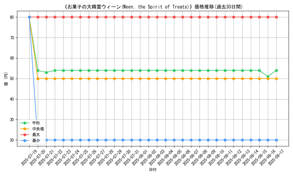 graph_card_107891