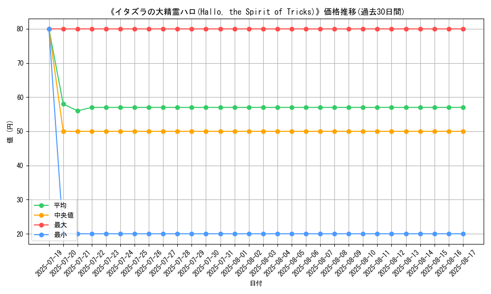 graph_card_107892