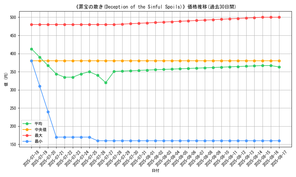 graph_card_107893