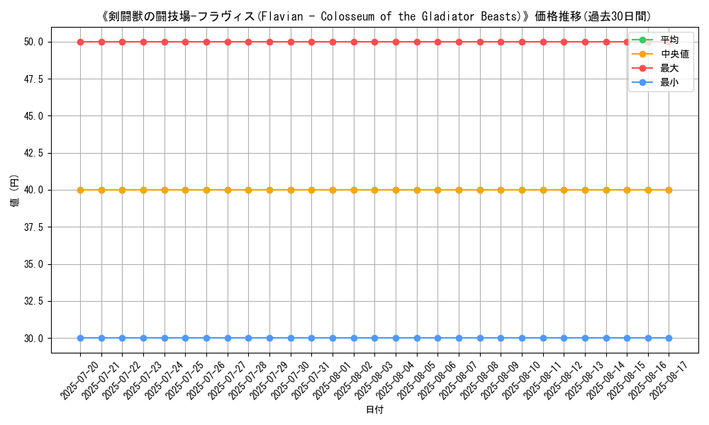 graph_card_107895