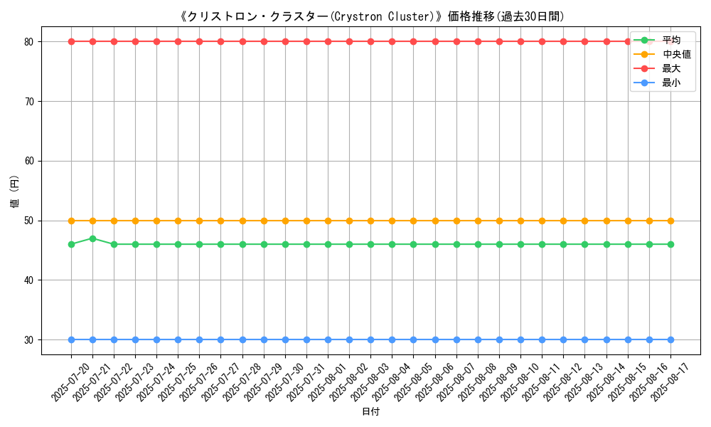graph_card_107896