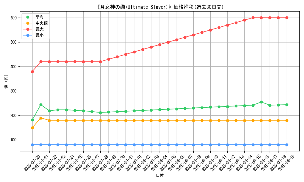 graph_card_107910