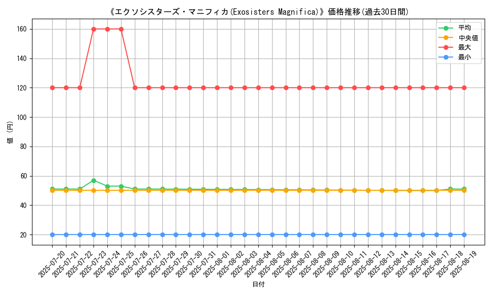 graph_card_107911