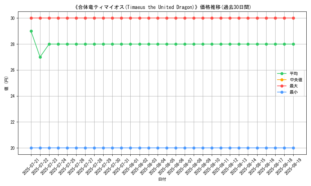 graph_card_107943