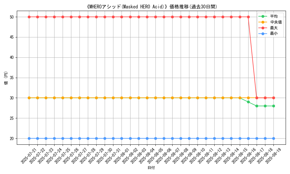 graph_card_107944