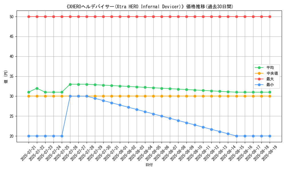 graph_card_107957