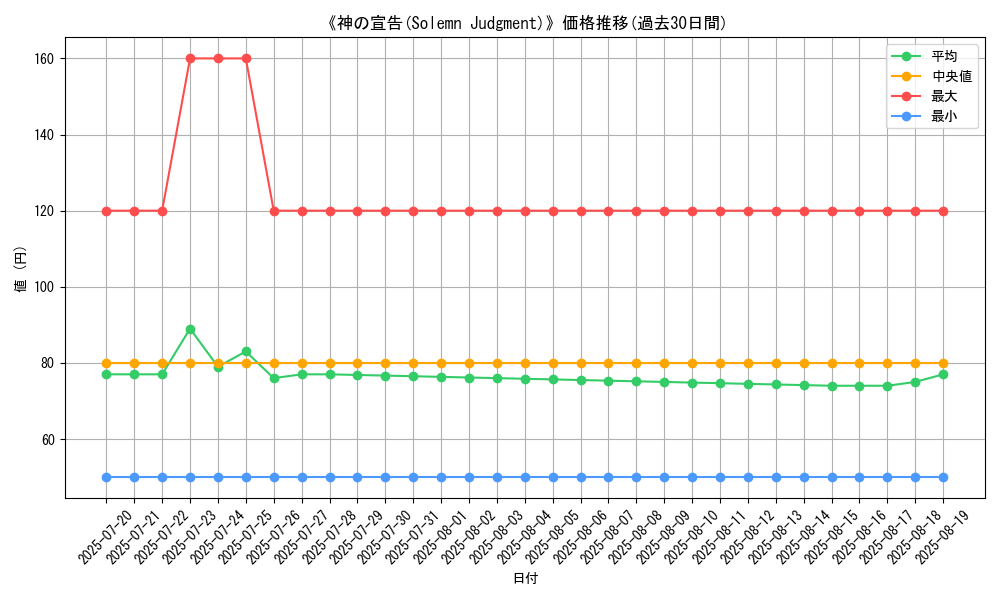 graph_card_108006