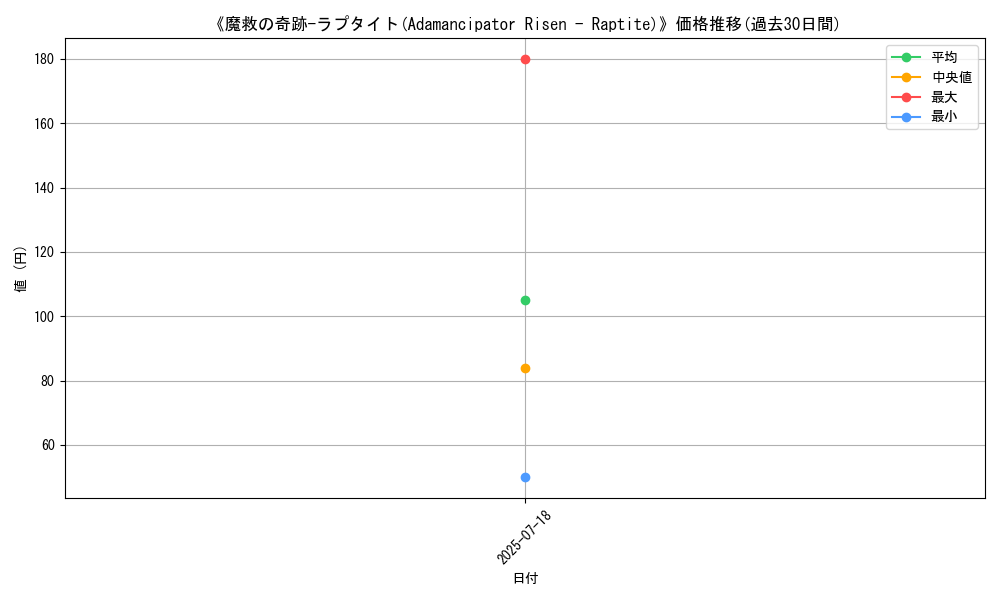 graph_card_108071