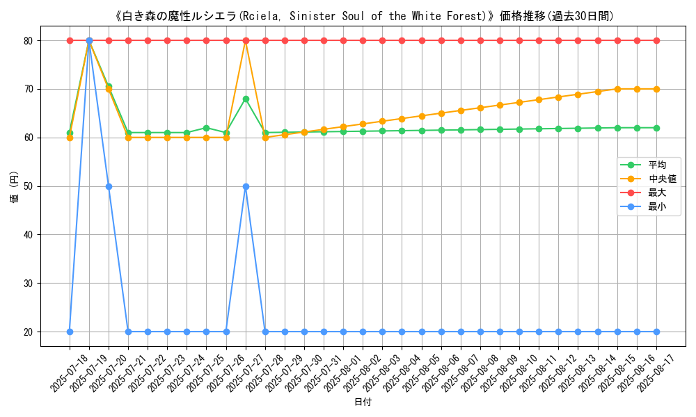 graph_card_108073