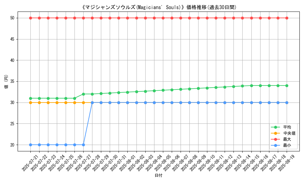 graph_card_108107
