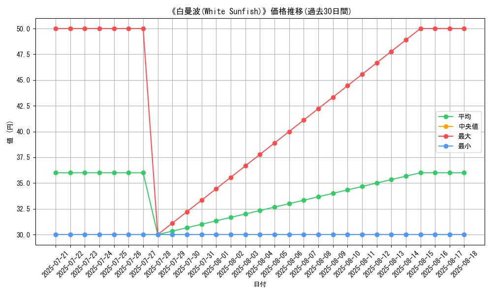 graph_card_108156