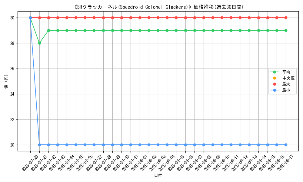 graph_card_108160