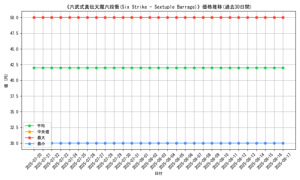 graph_card_108179