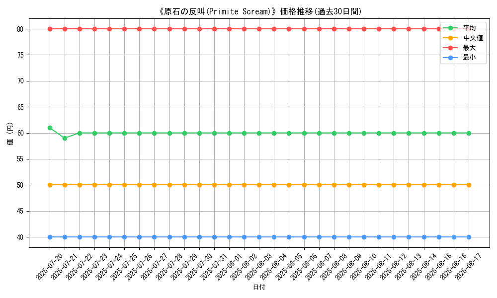 graph_card_108181