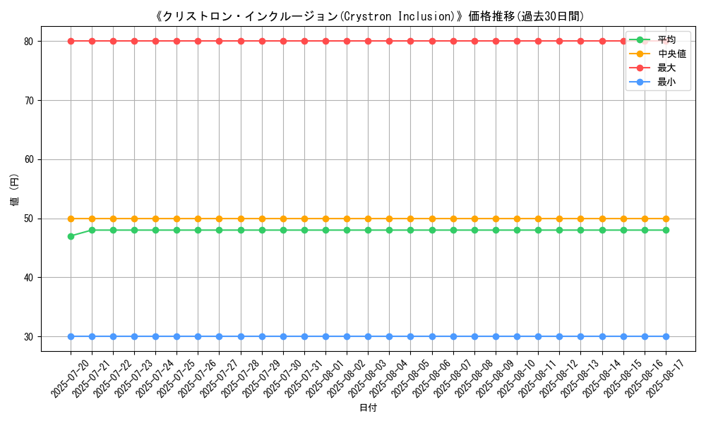 graph_card_108182