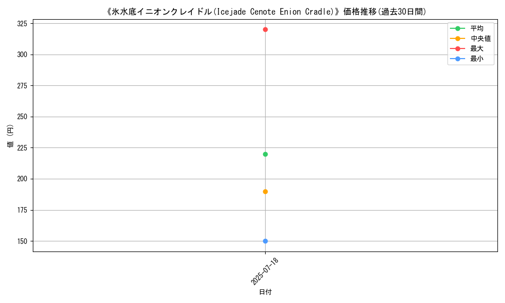 graph_card_108187