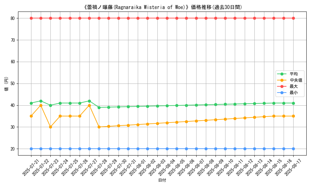 graph_card_108206