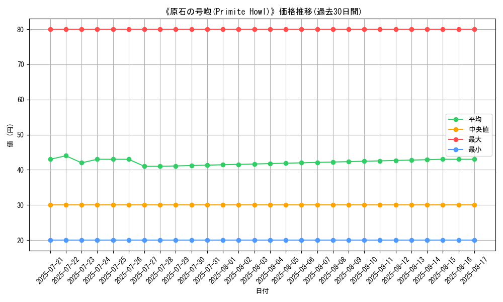 graph_card_108207