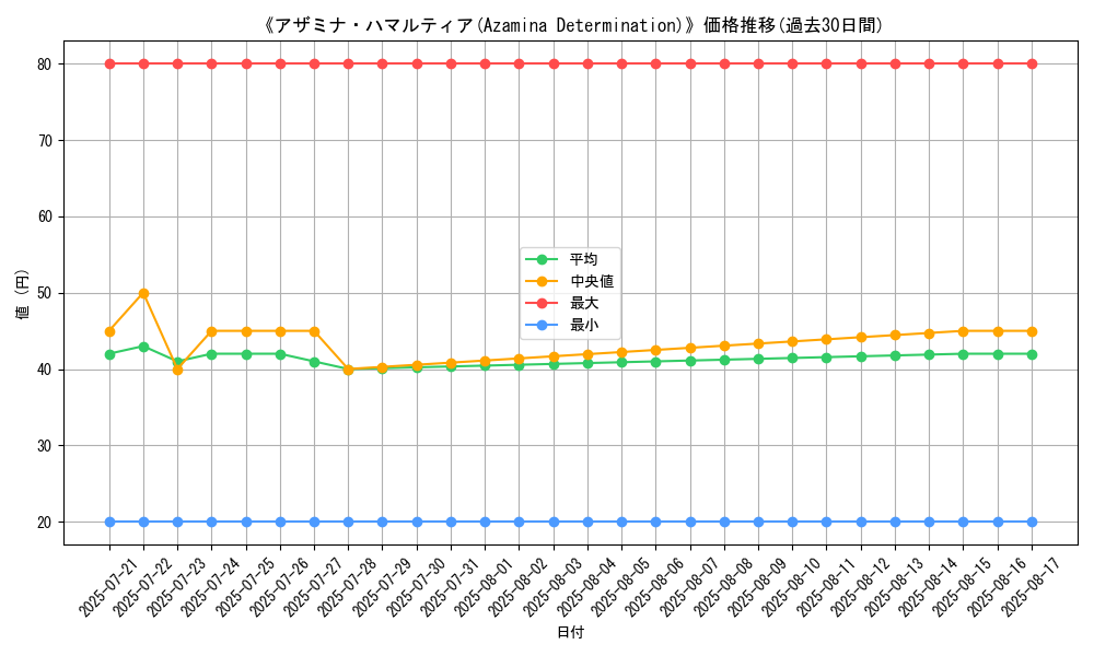 graph_card_108208