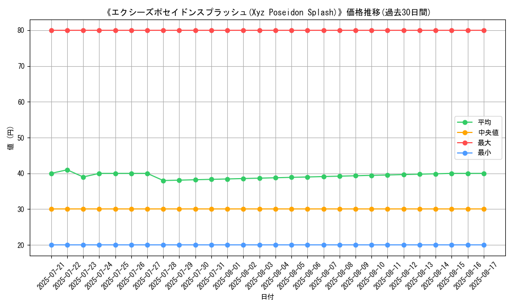 graph_card_108209