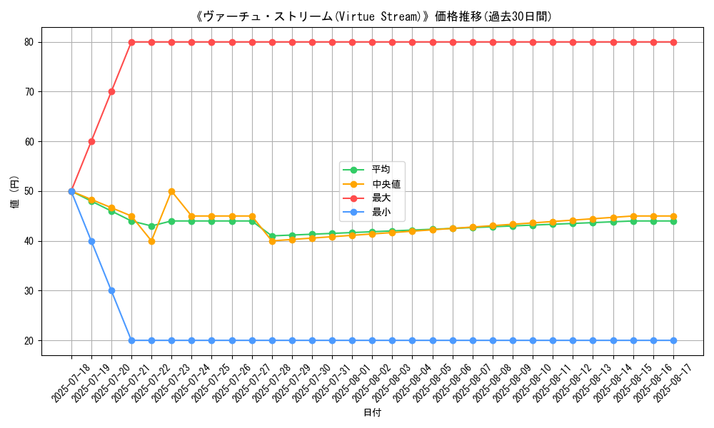 graph_card_108210