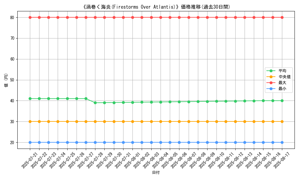 graph_card_108211