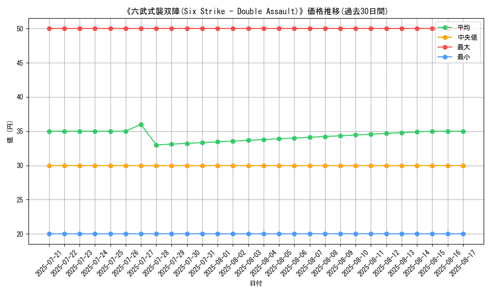 graph_card_108212