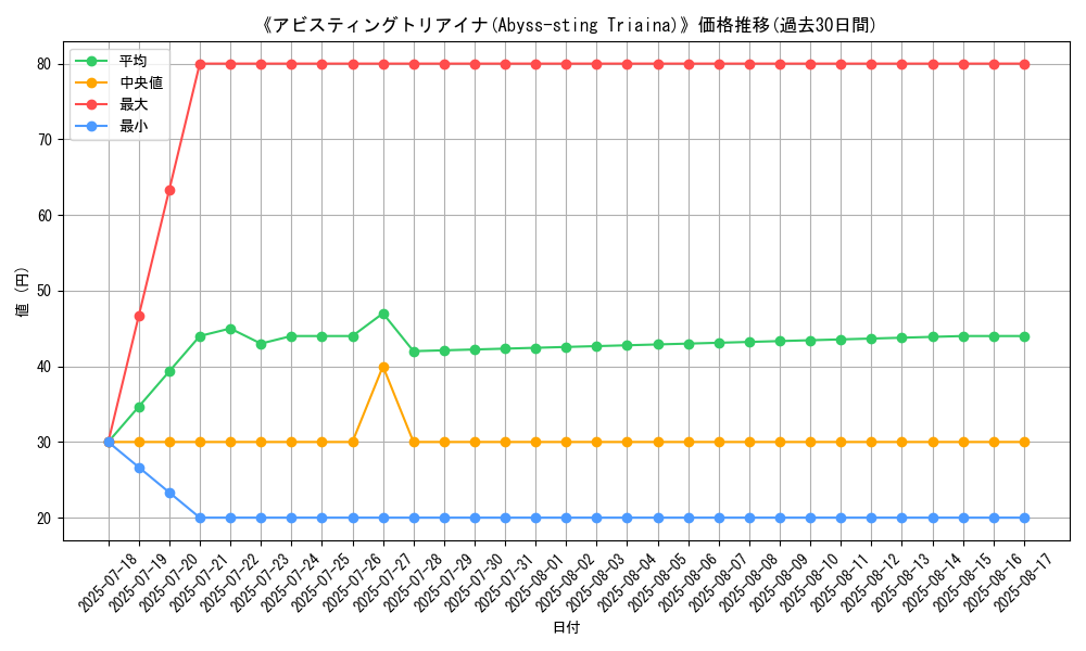 graph_card_108213
