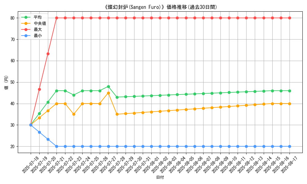 graph_card_108214