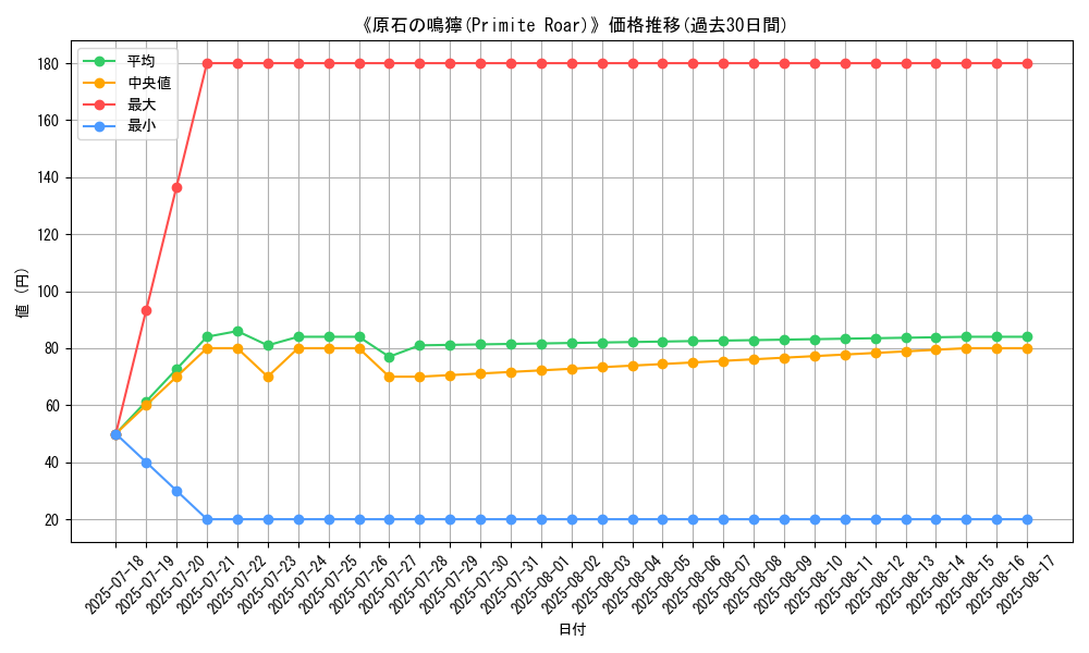 graph_card_108215