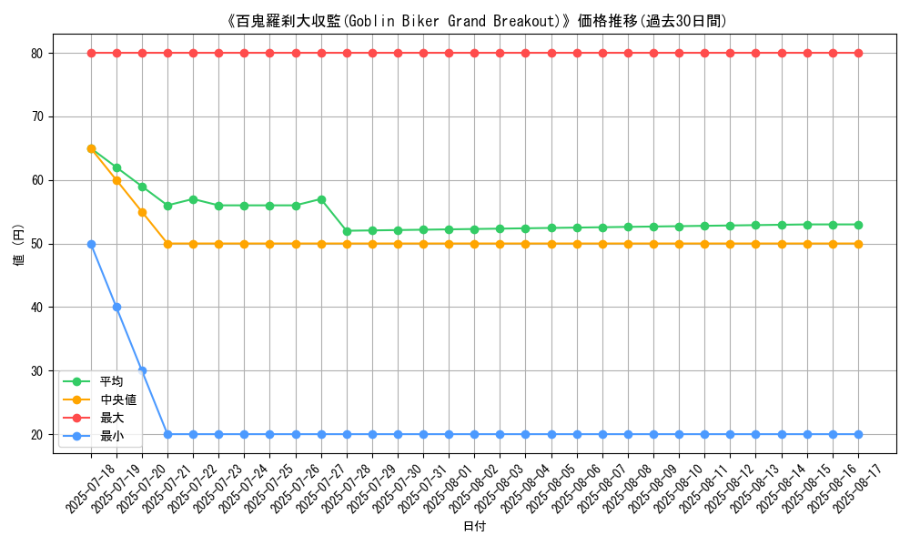 graph_card_108216