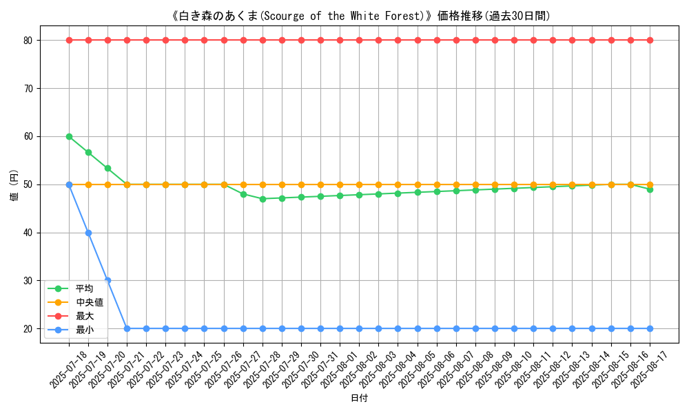 graph_card_108217