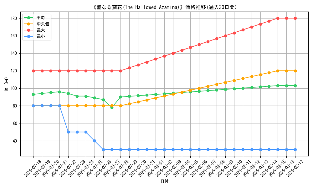 graph_card_108218