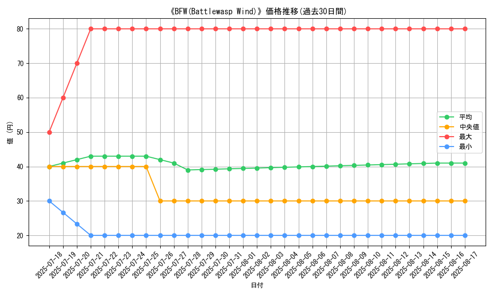 graph_card_108219