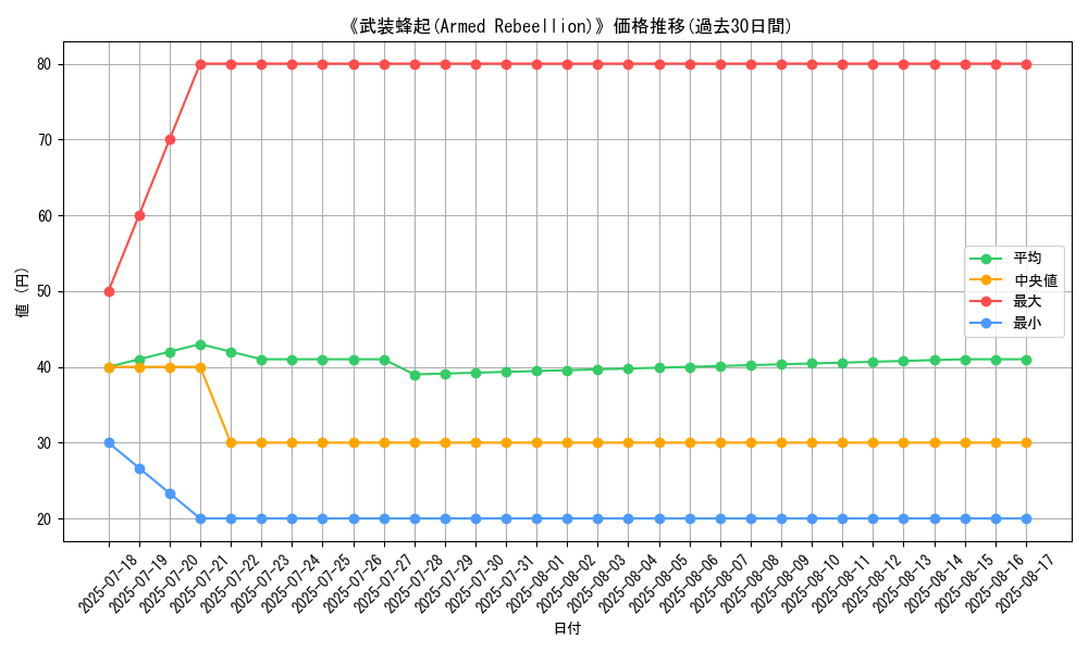 graph_card_108220