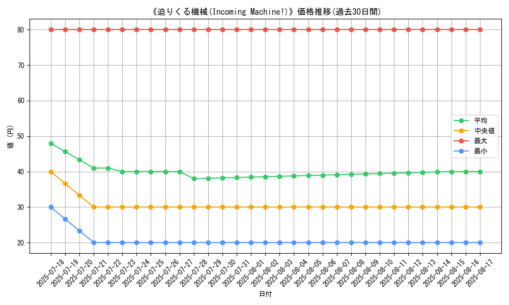graph_card_108221