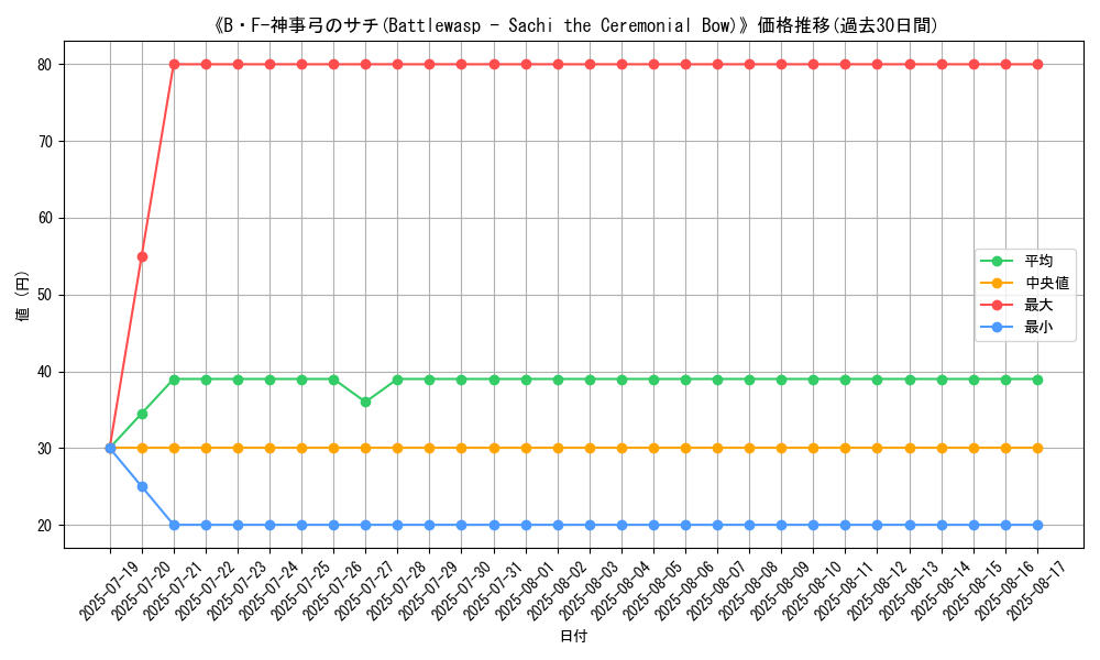 graph_card_108222