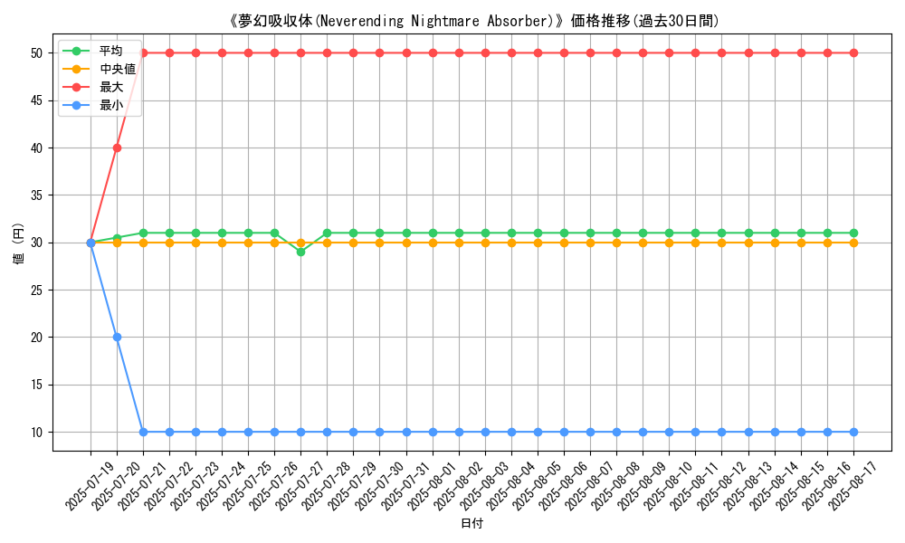 graph_card_108223