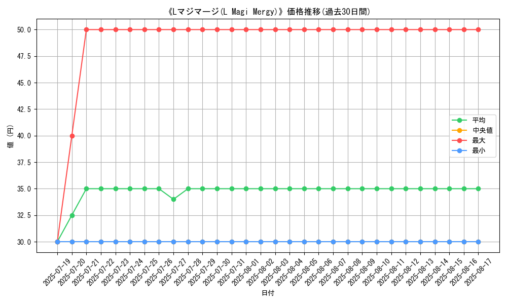 graph_card_108224