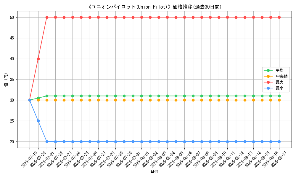 graph_card_108226
