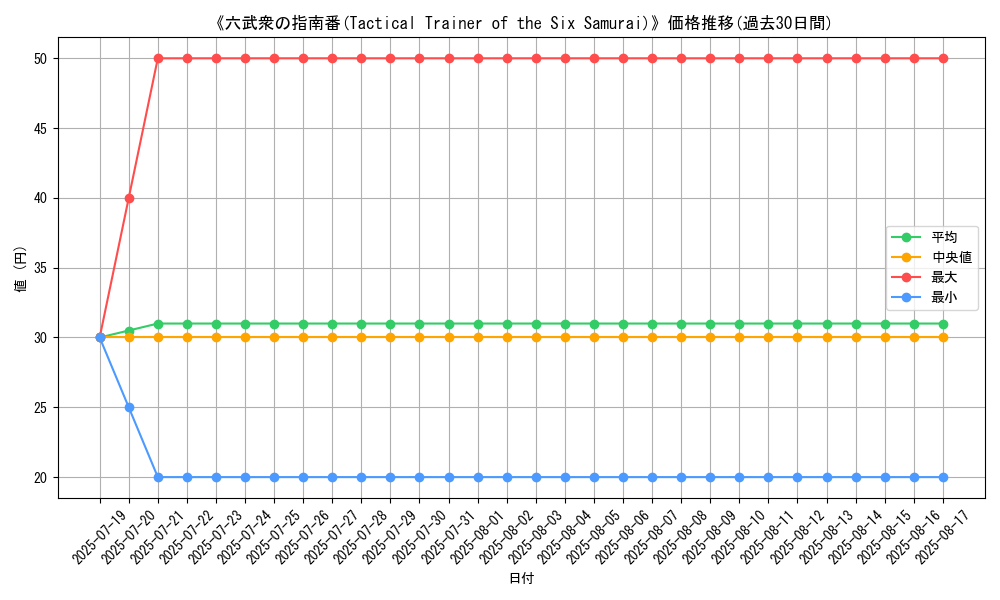 graph_card_108227