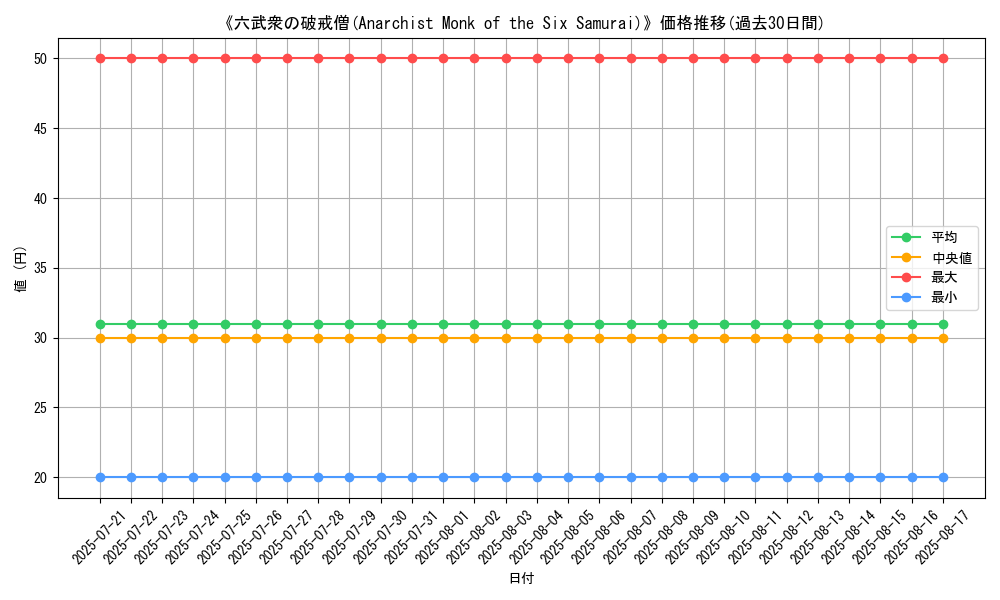 graph_card_108228