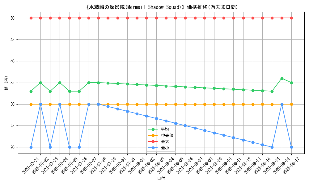 graph_card_108229