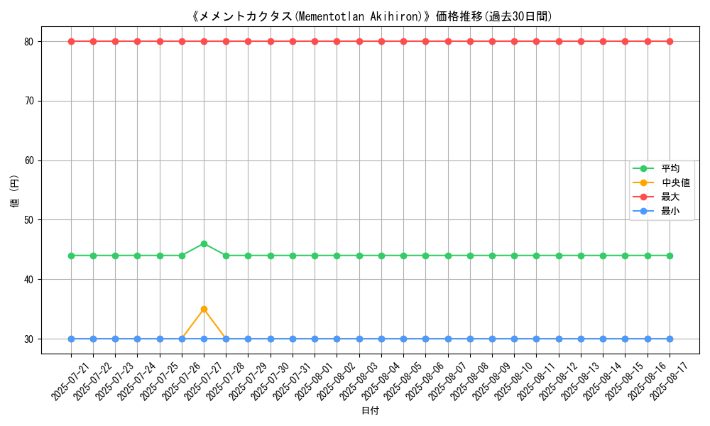 graph_card_108230
